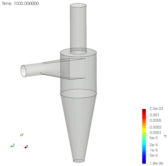 OpenFOAM particle simulation – separation in cyclone