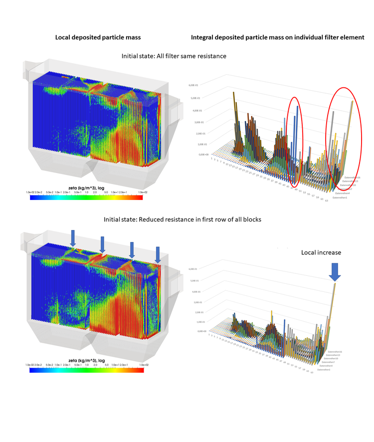 OpenFOAM macro filter simulation – flow field 2