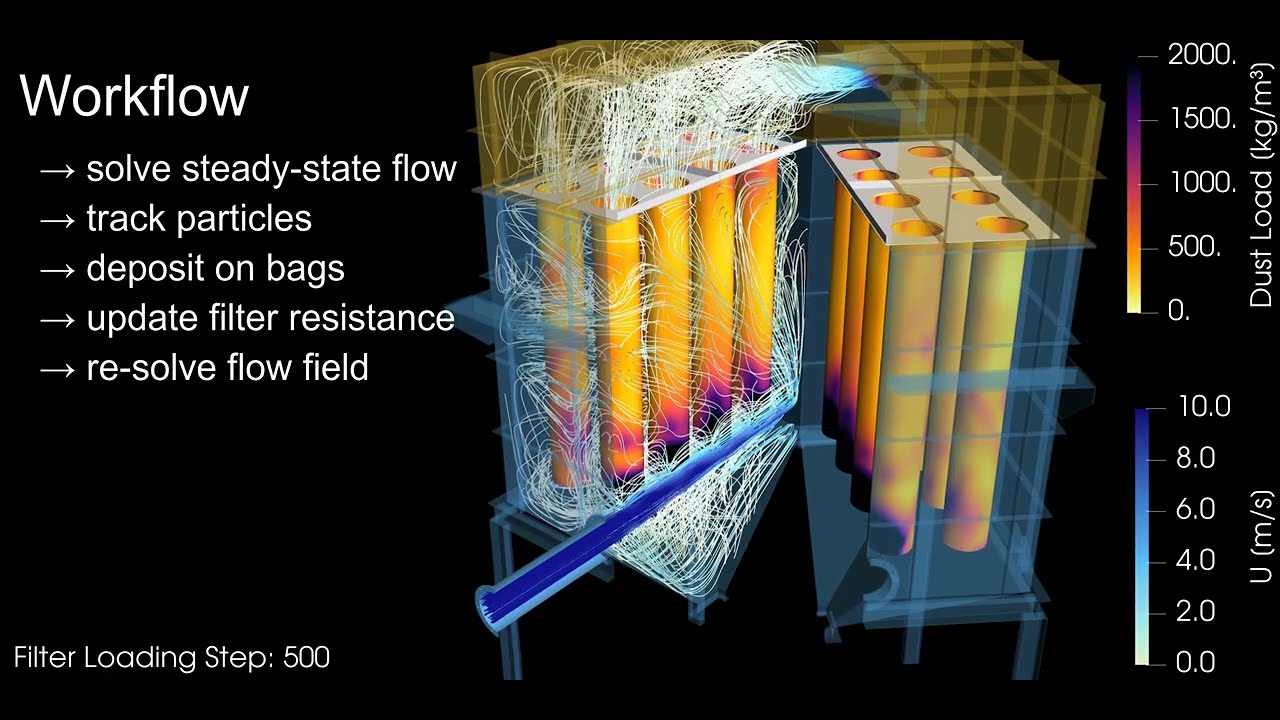 CFD simulation of a bag filter with Lagrangian particle tracking in OpenFOAM