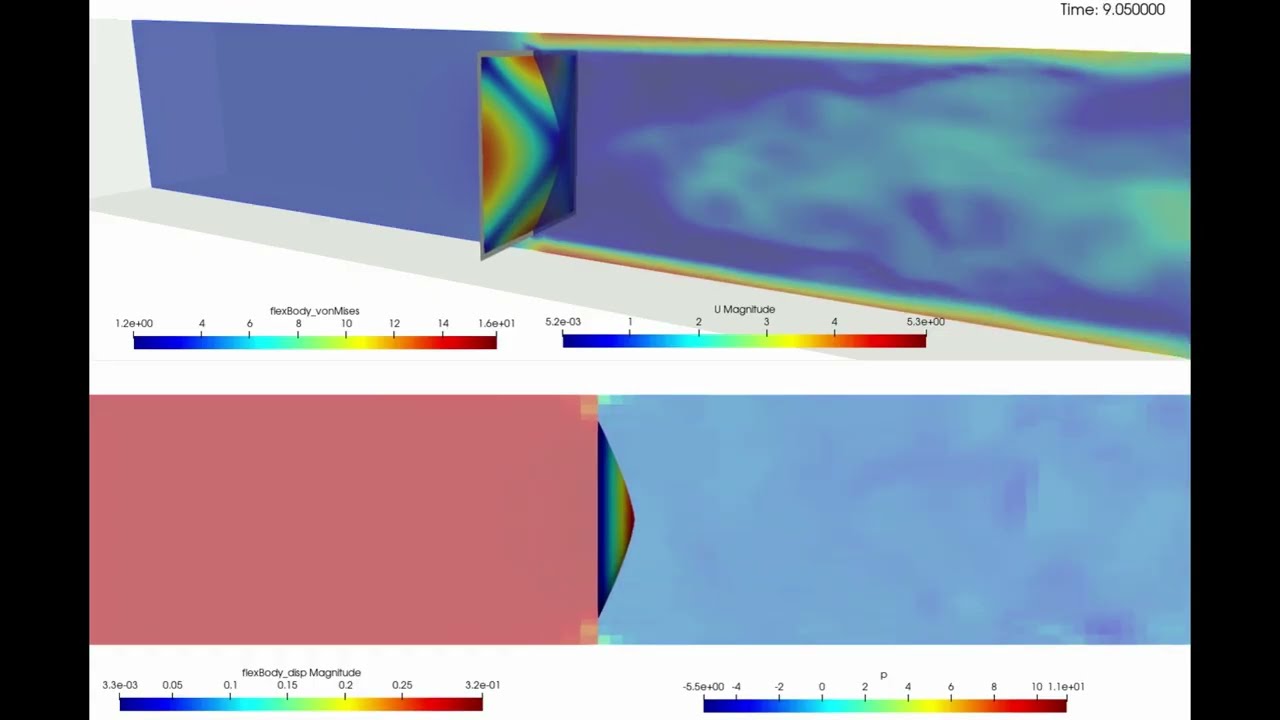 Fluid-structure interaction: membrane motion solved inside the OpenFOAM CFD solver