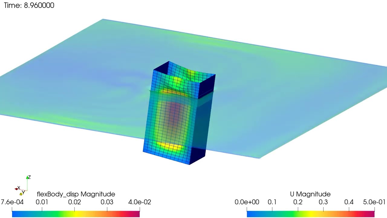Membrane FSI in OpenFOAM — VoF simulation of a floating box with elastic walls